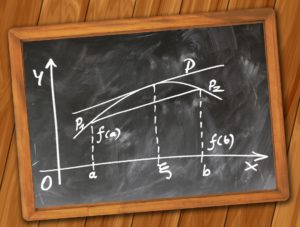 Learning Curve Graph on Chalkboard